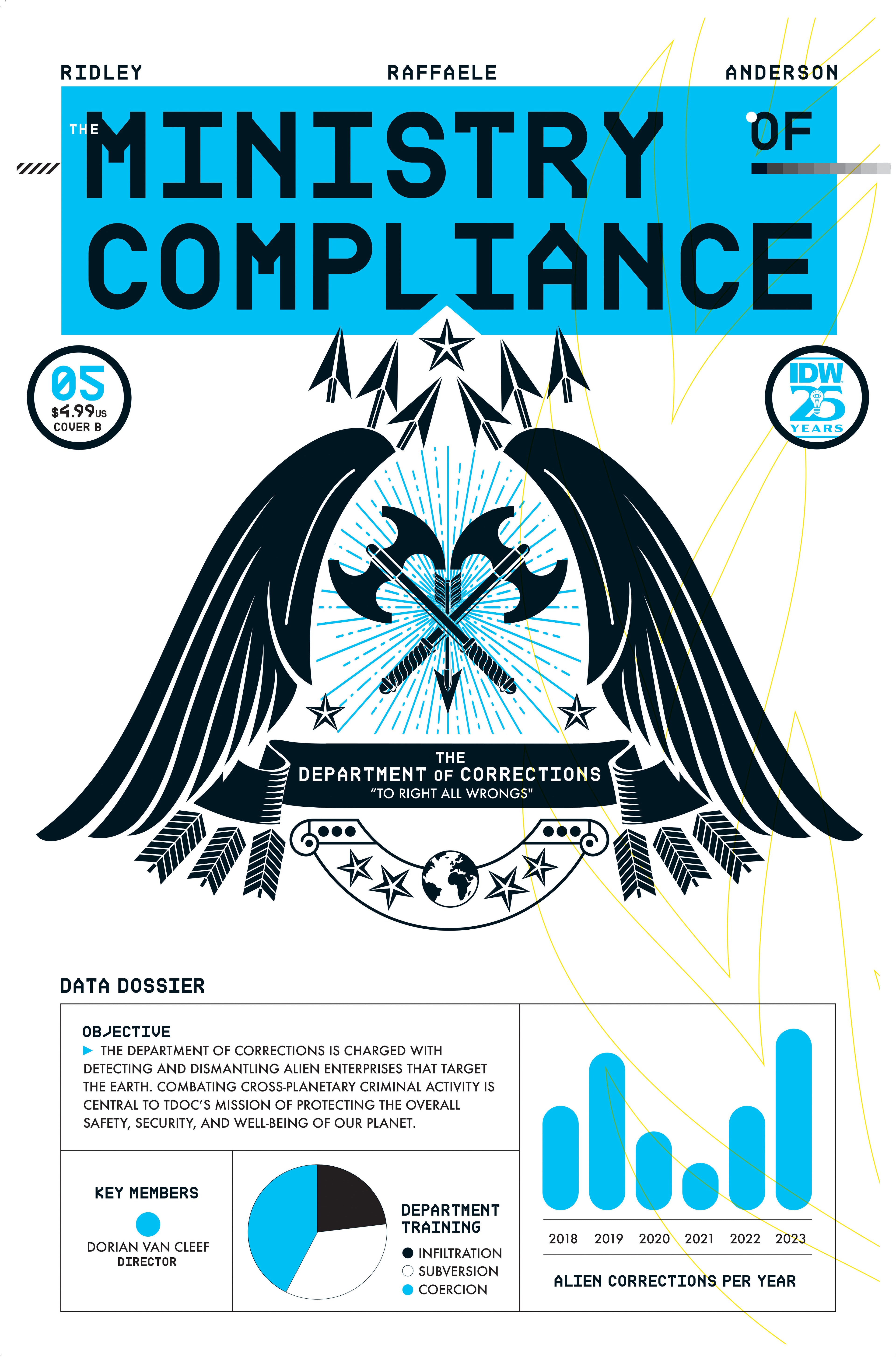 The Ministry Of Compliance (2023) #5B