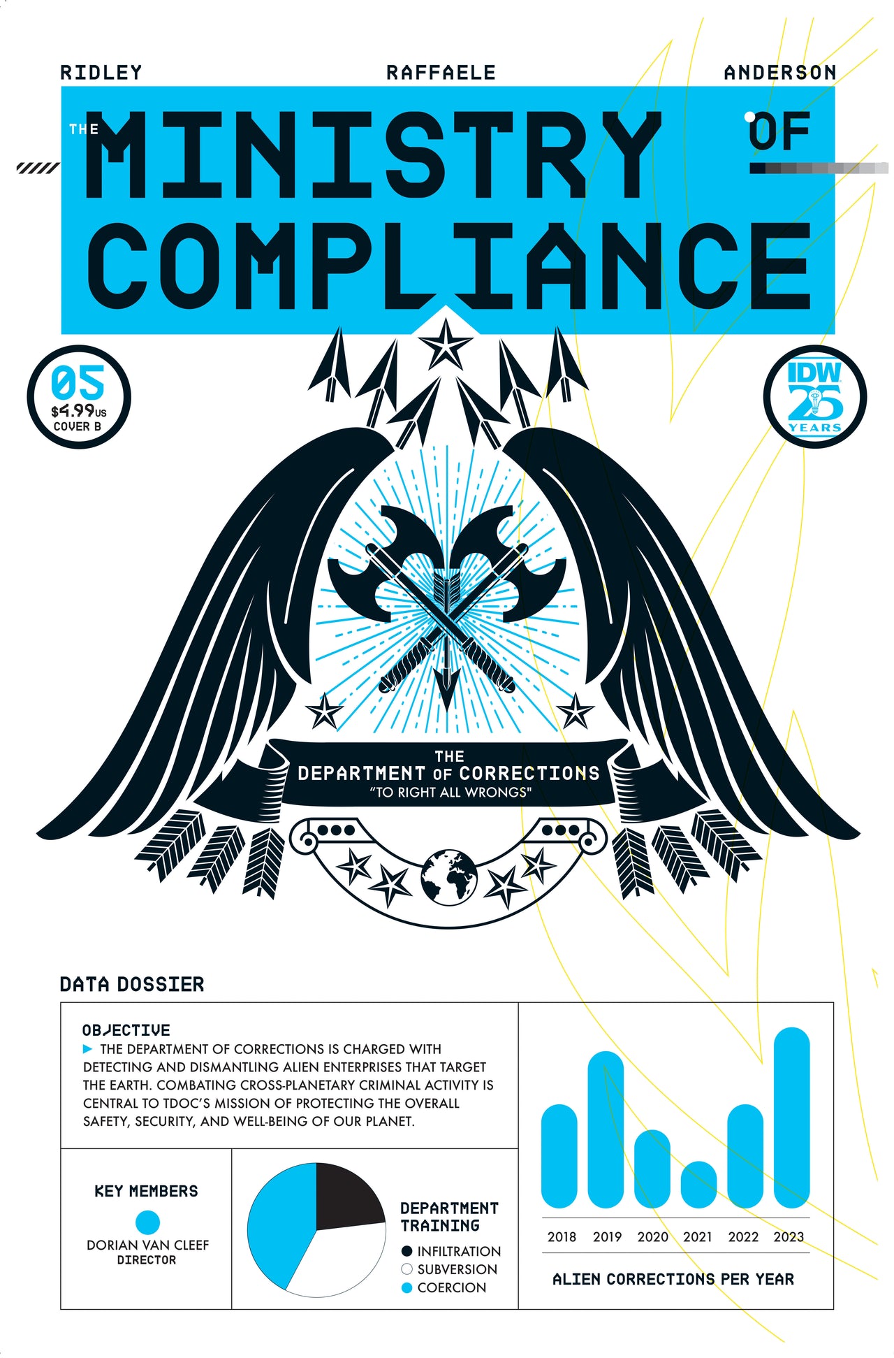 The Ministry Of Compliance (2023) #5B